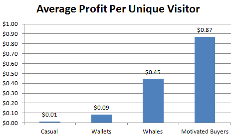 Real Revenue Model Statistics For Small Websites - Margin Hound